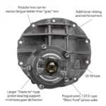 9 Inch Ford Rear Axle Kit w/Gear Style Posi 3rd Member, 54 Inch - Image 9
