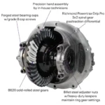 9 Inch Ford Rear Axle Kit w/Gear Style Posi 3rd Member, 58 Inch - Image 4