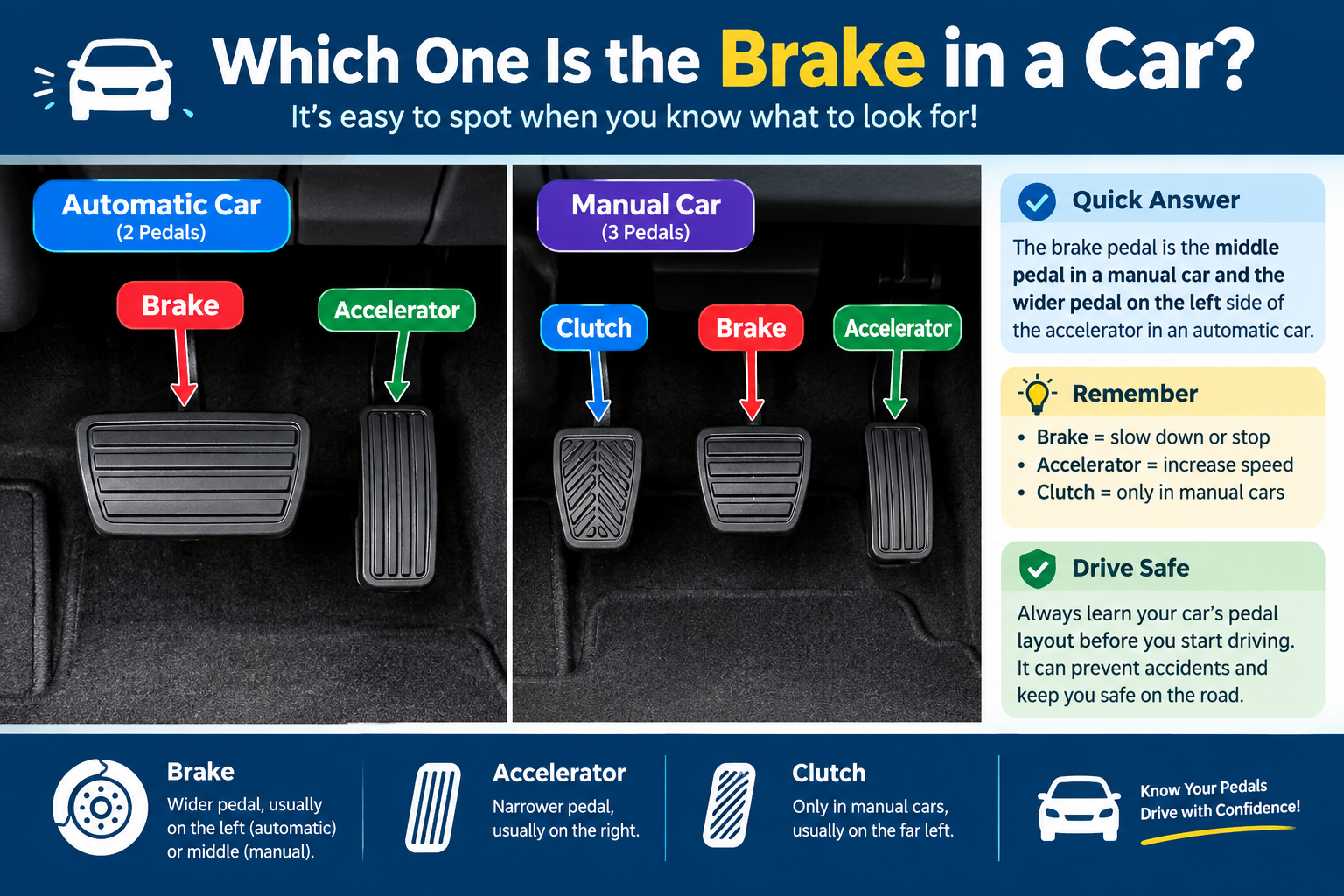 which one is the brake in the car